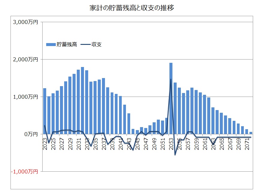 住宅ローン借入シミュレーション（返済期間33年の場合）