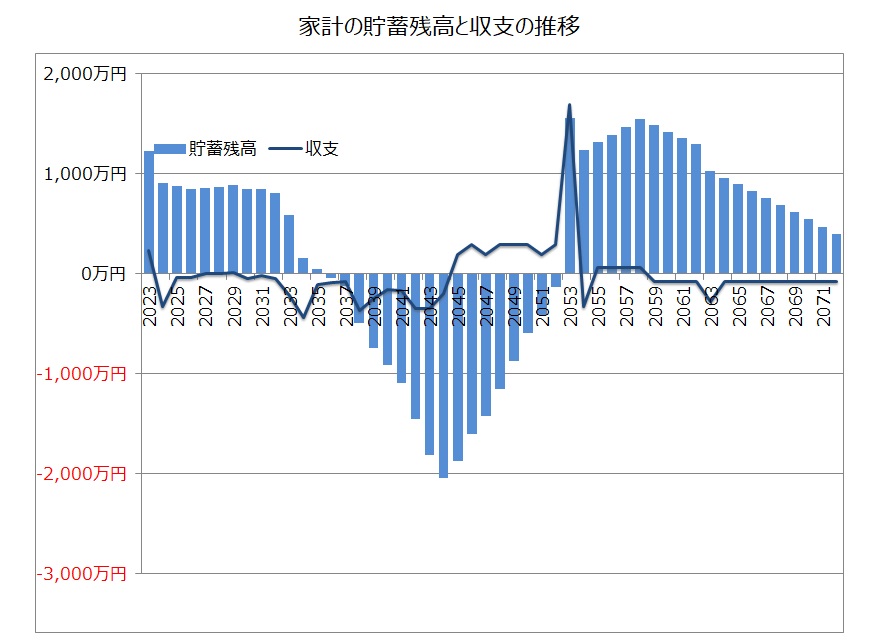 住宅ローン借入シミュレーション（返済期間20年の場合）