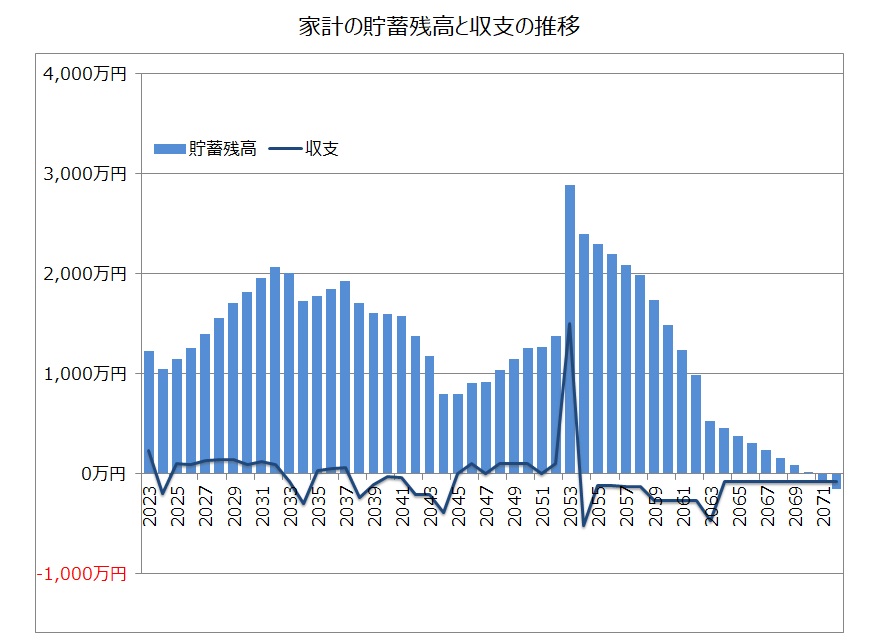 住宅ローン借入シミュレーション（返済期間40年の場合）