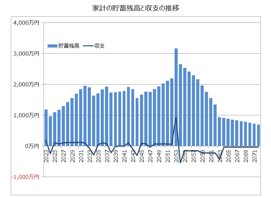 住宅ローン借入シミュレーション（返済期間40年の場合）