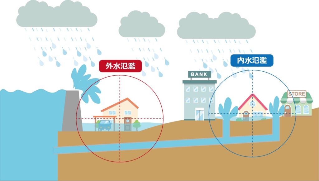 台風の浸水原因としてあまり知られていない内水氾濫