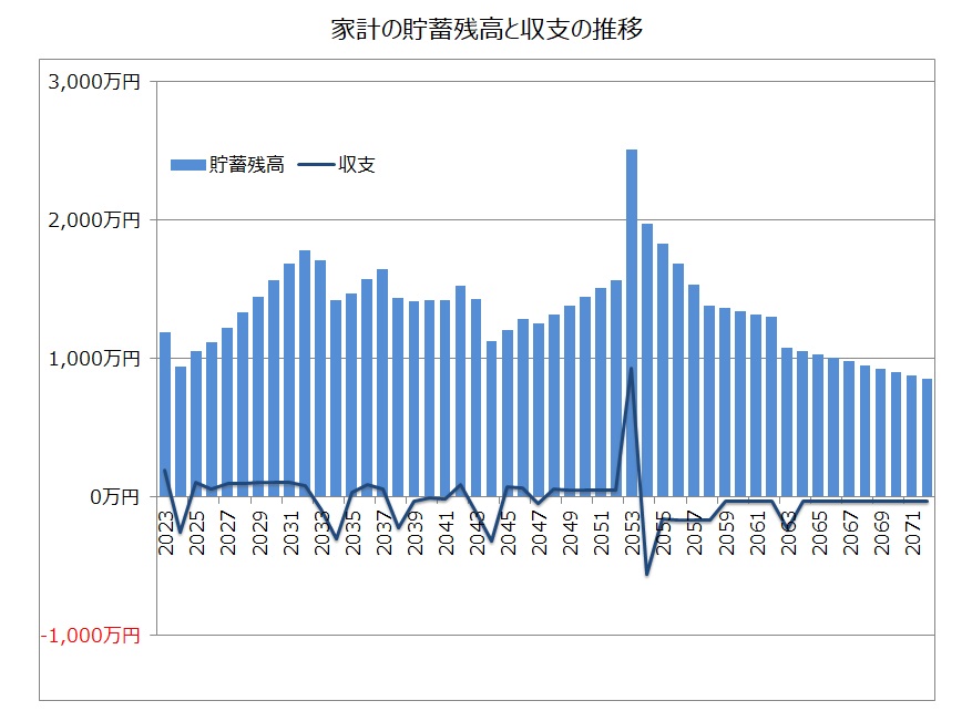 住宅ローン借入シミュレーション（返済期間35年の場合）