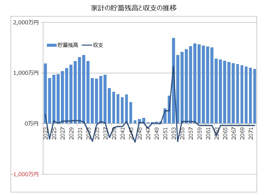 住宅ローン借入シミュレーション（返済期間27年の場合）